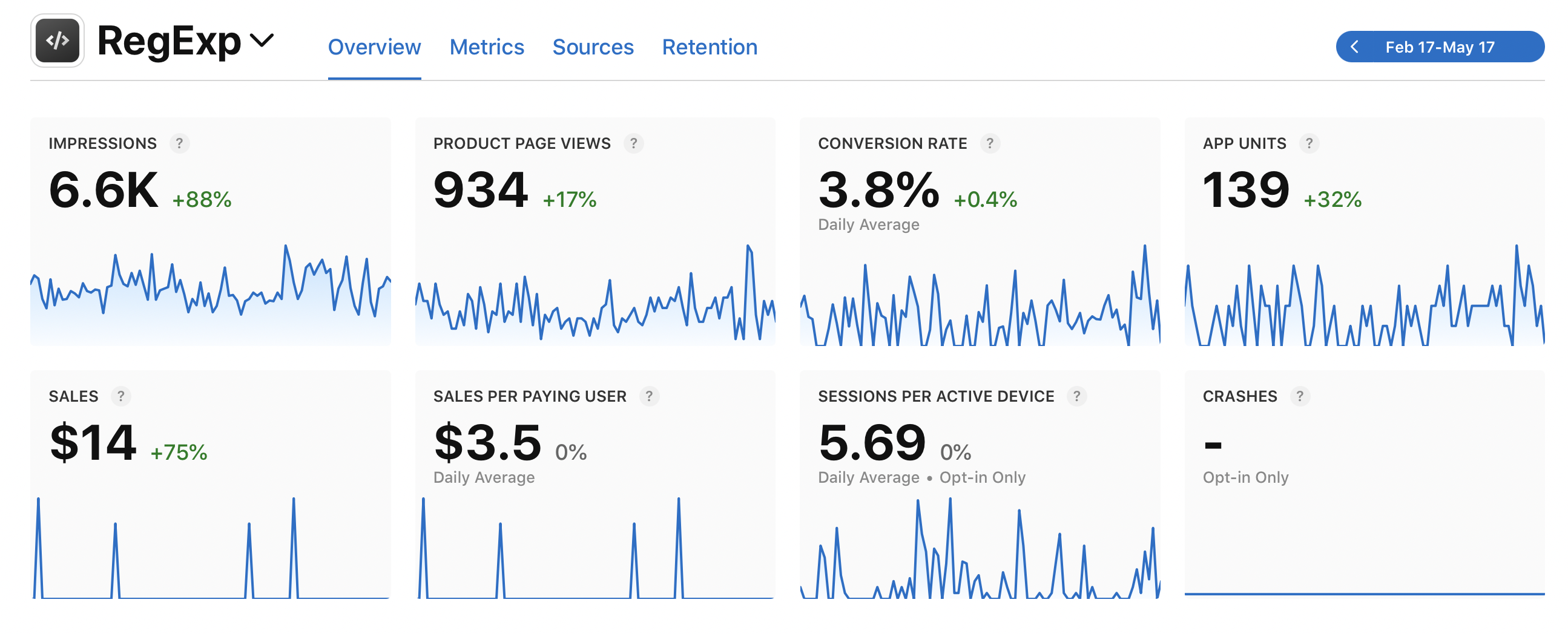 RegExp analytics