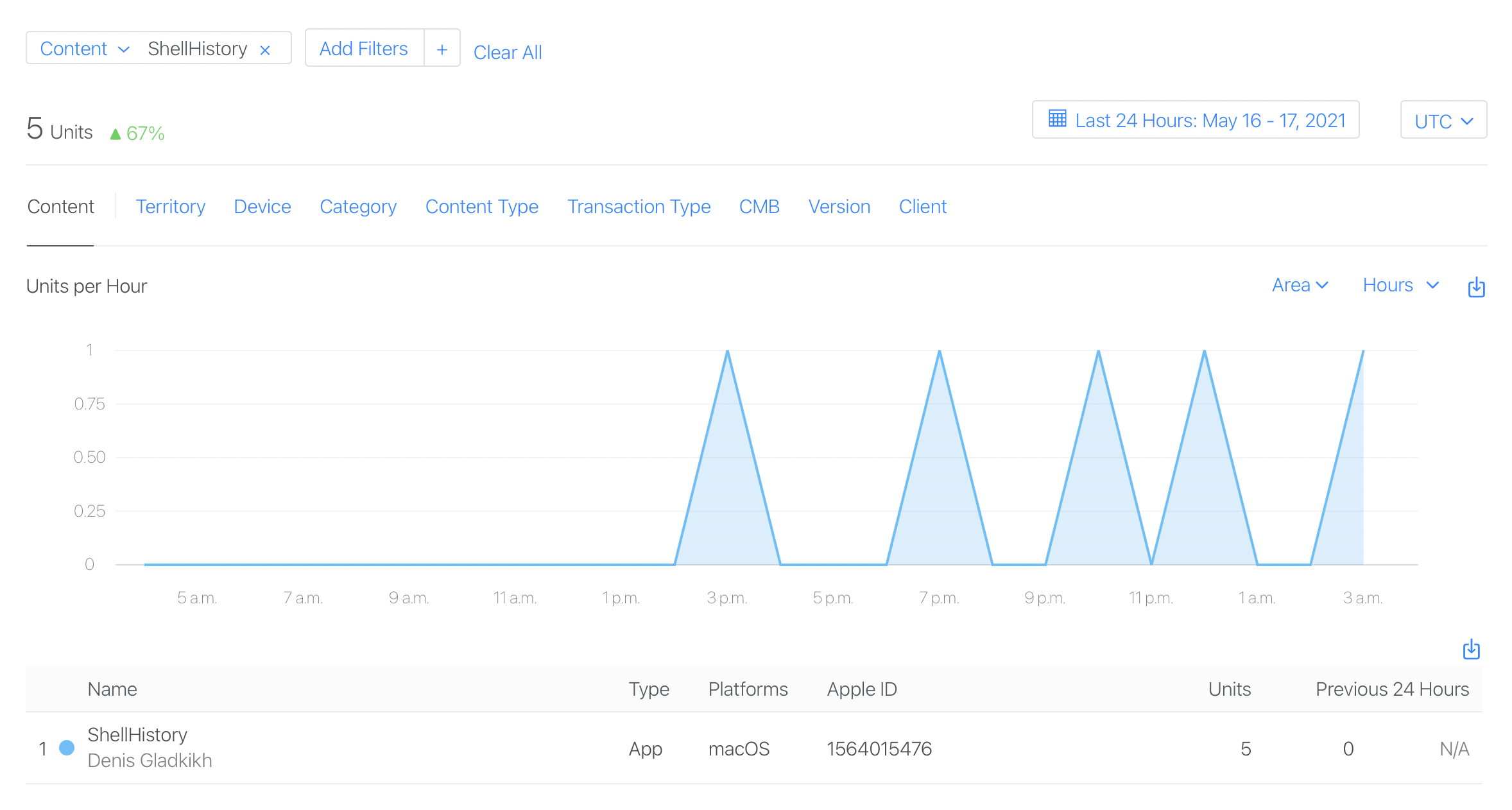 ShellHistory - Downloads