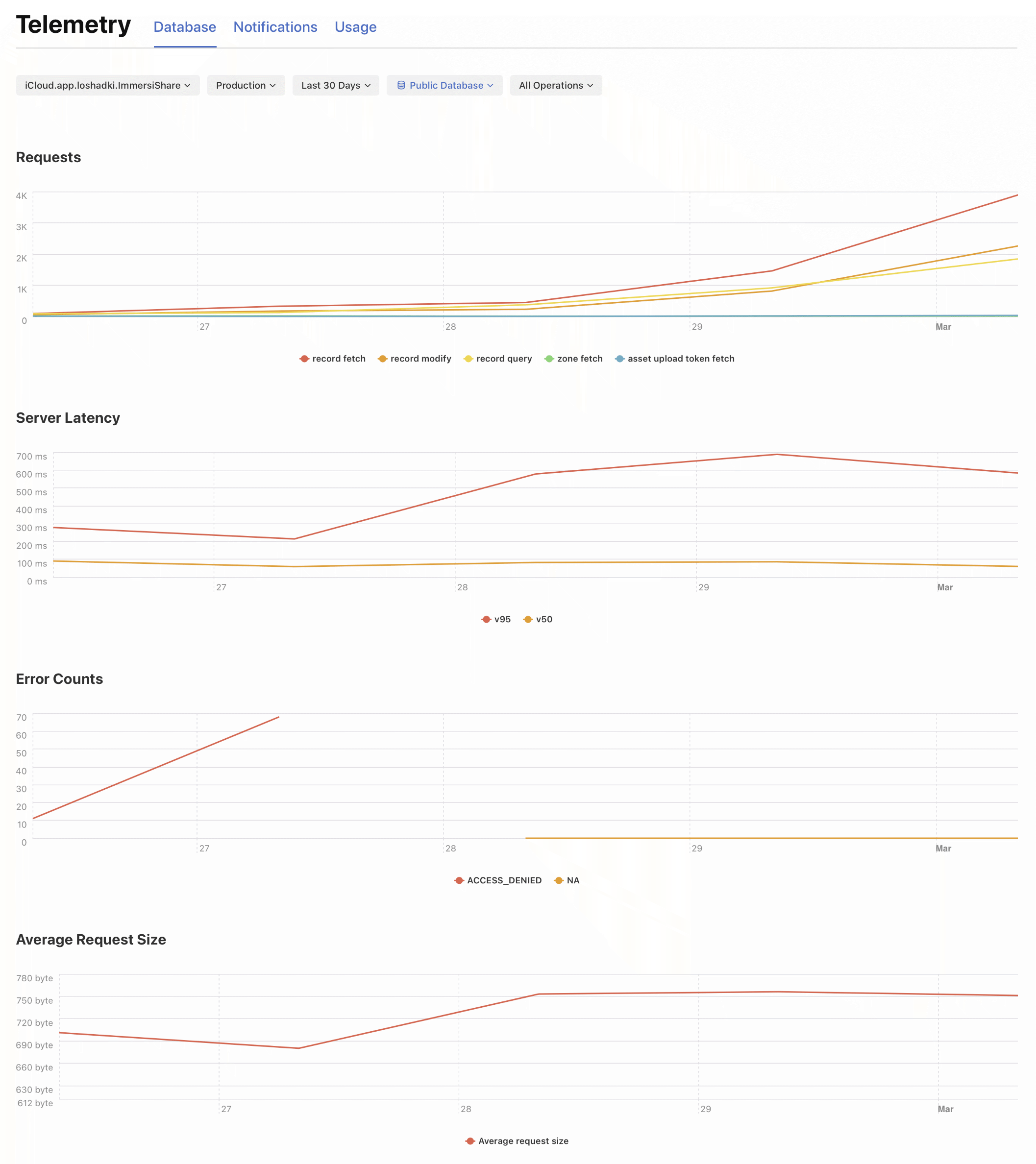 Telemetry