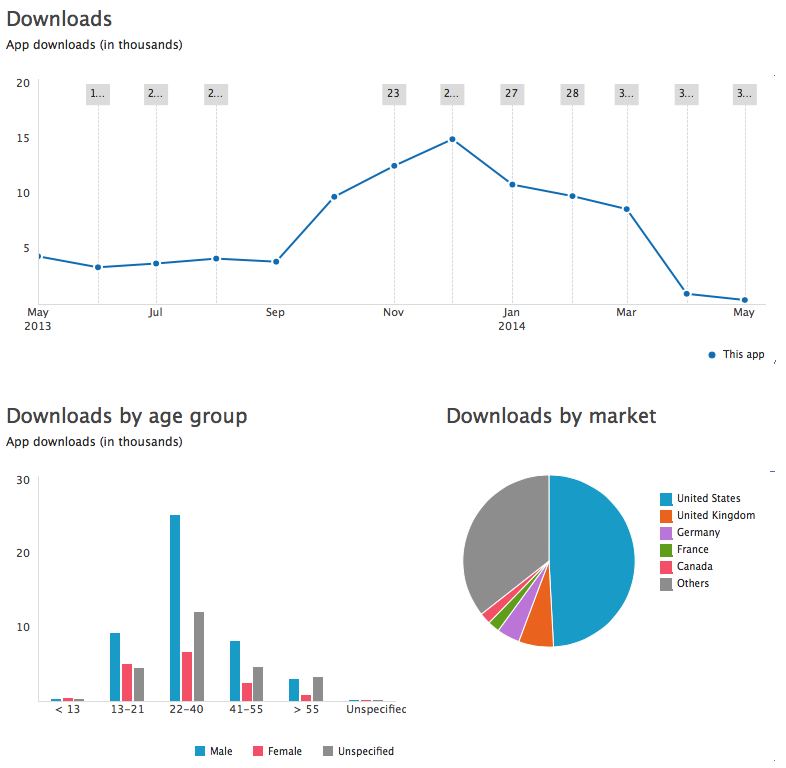 Downloads