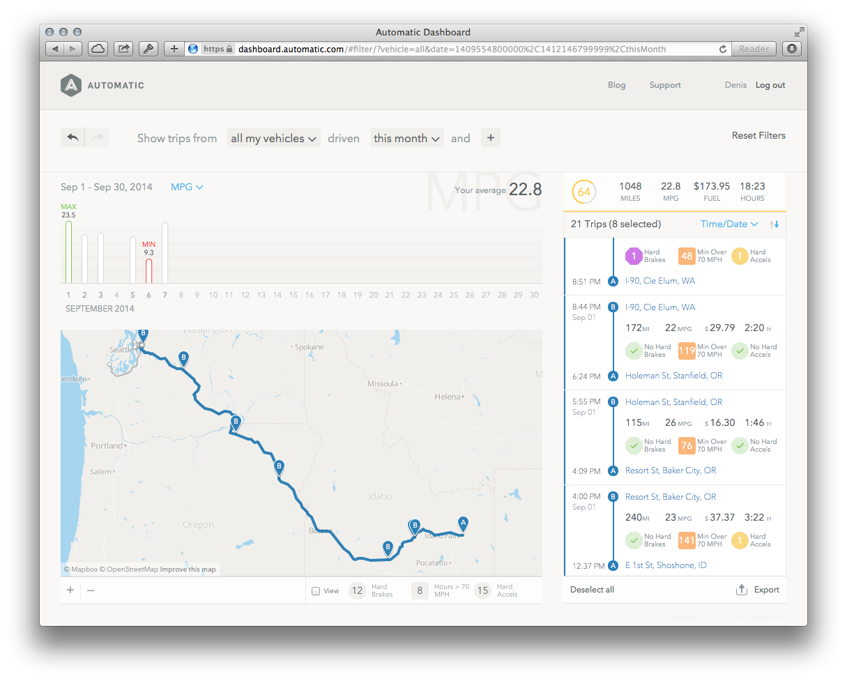 Automatic Dashboard