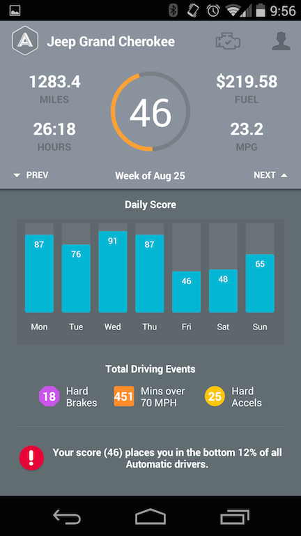 Automatic Driving Events