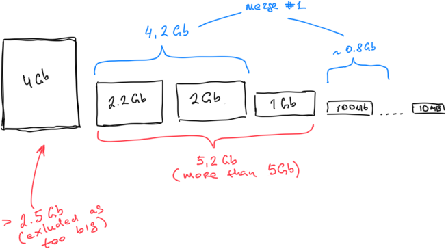 first merge