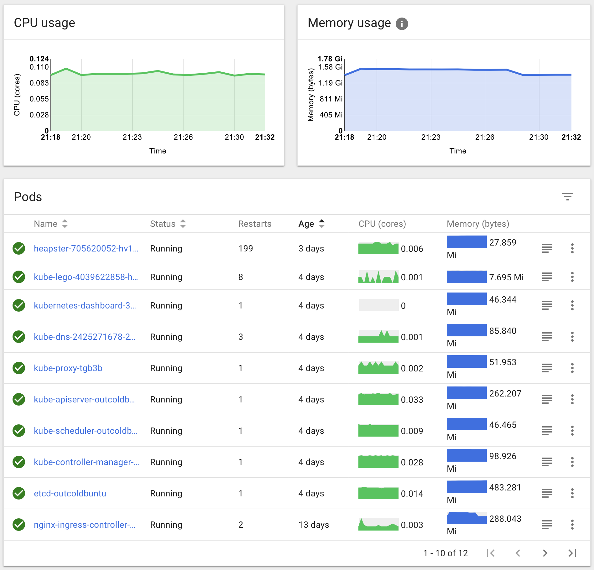 kubernetes-dashboard