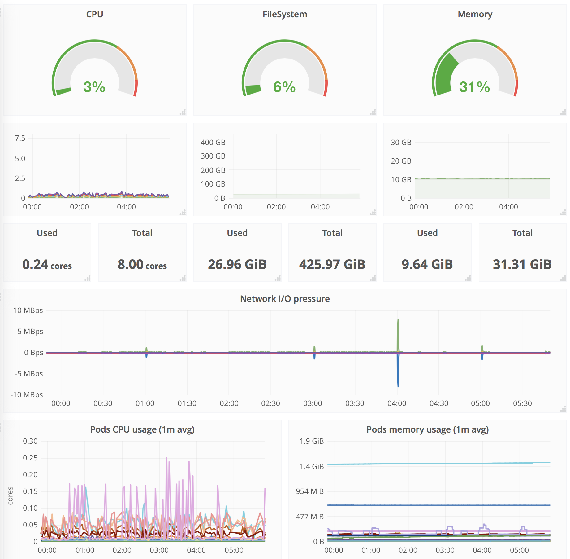 grafana