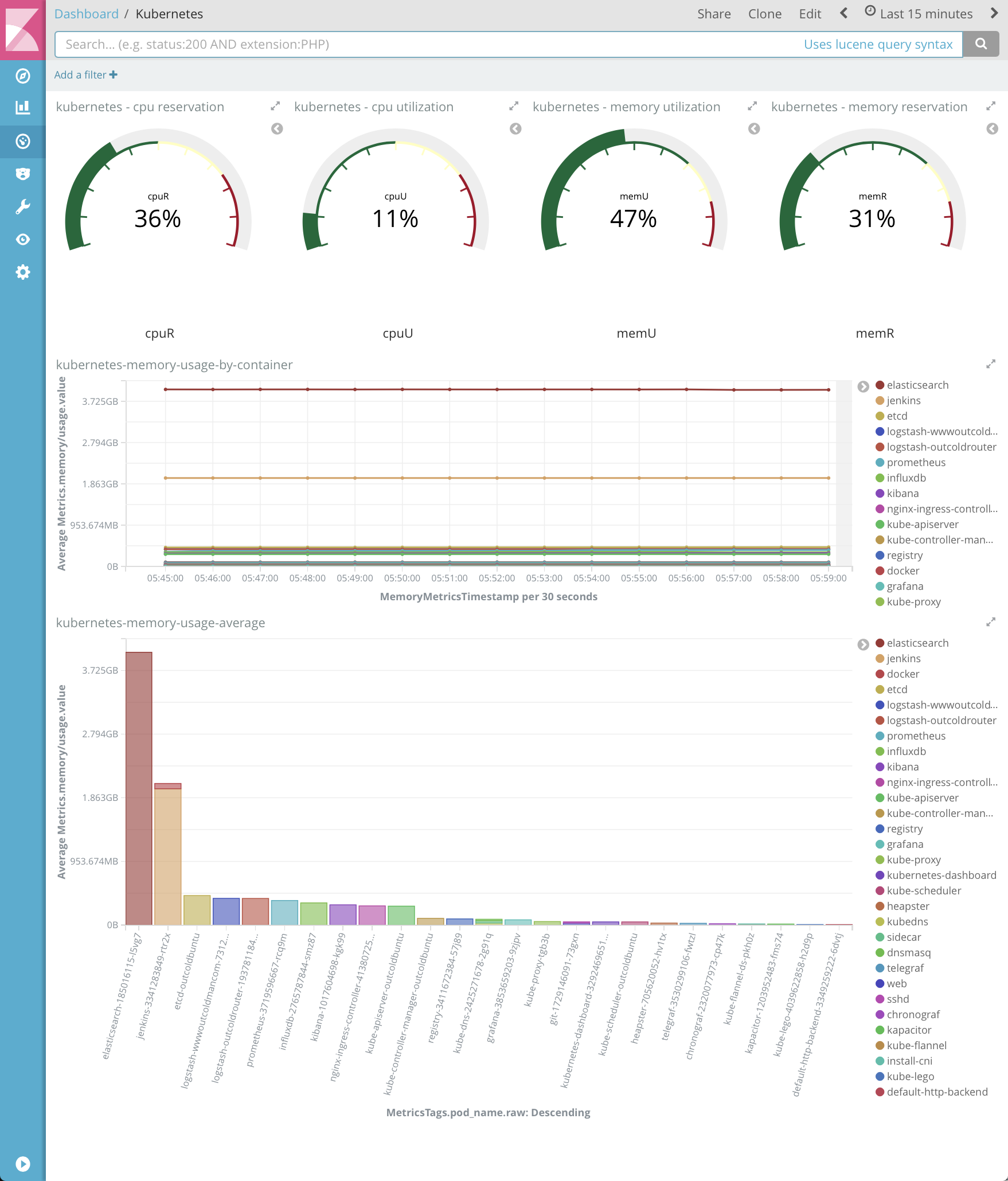 kibana