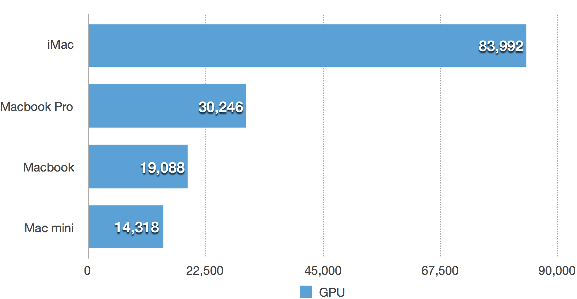 macbook geekbench GPU