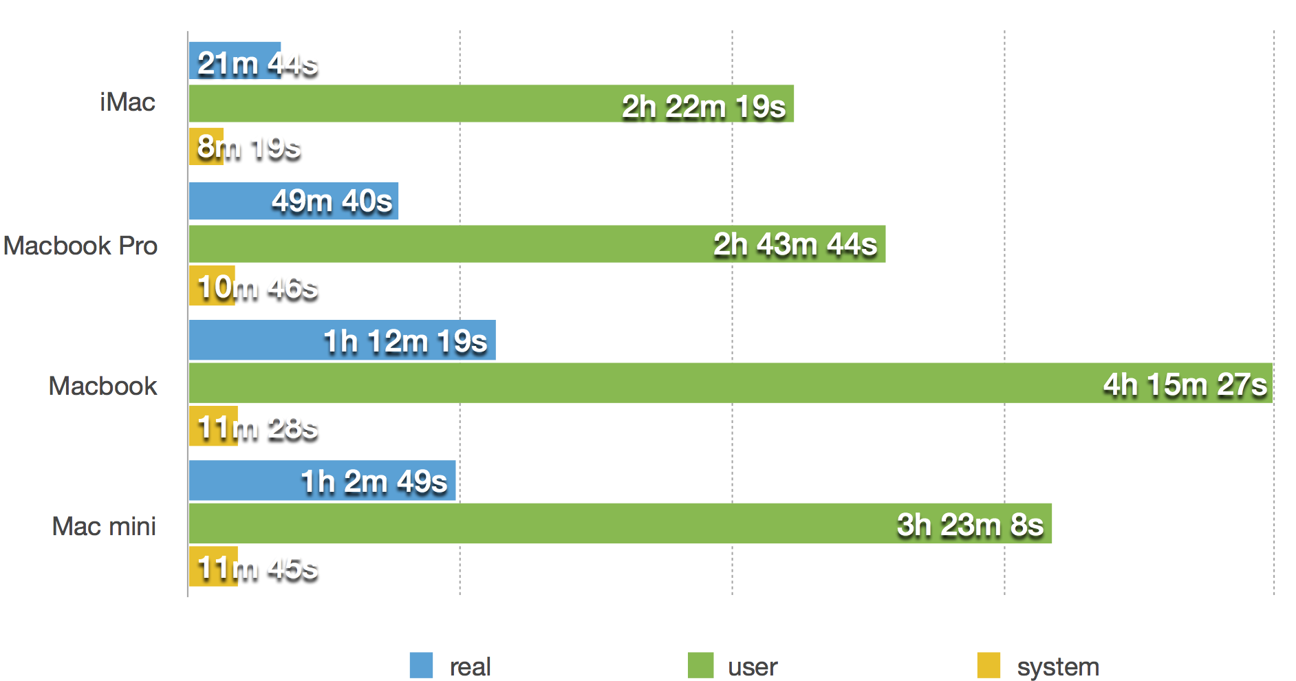 macbook llvm (second run)