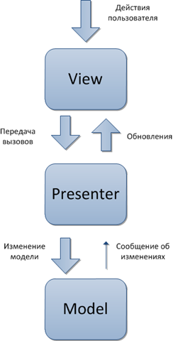 MVP Schema