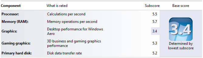 Windows 7 Perfomance Indexes with HDD 5400rpm