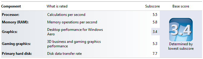 Windows 7 Perfomance Indexes with SSD